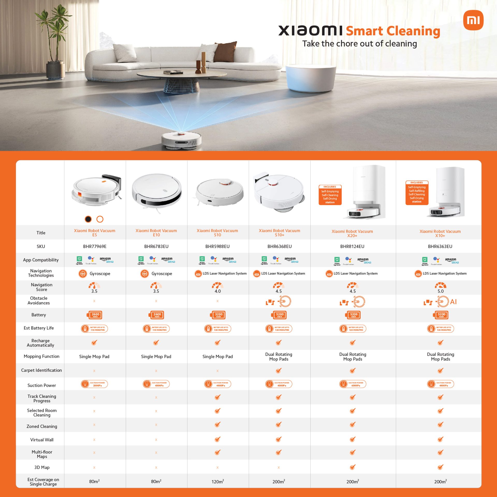 Xiaomi Robot Vacuum Mop E5 - White - Image 6